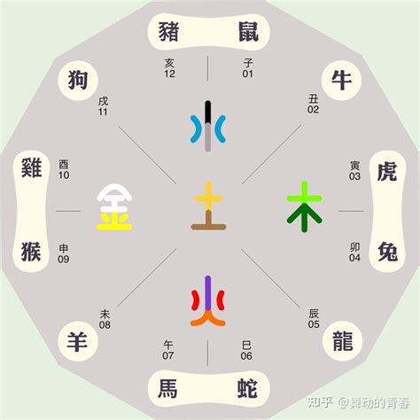 凱的五行|【凱 五行】揭秘「凱」五行屬什麼？深入解析「凱」的豐富意涵